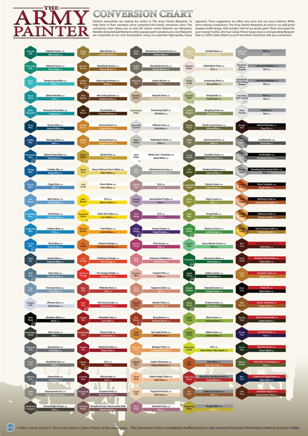 The Army painter - Warpaints Air Color Triad