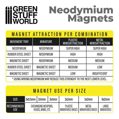 Green Stuff World - Neodymium Magnets 2x1mm - 50 units (N52)