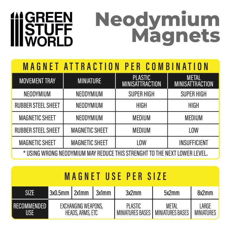 Green Stuff World - Neodymium Magnets 2x1mm - 50 units (N52)